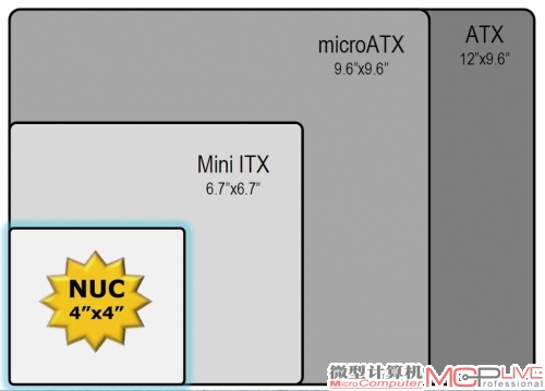 Tips：什么是NUC系统