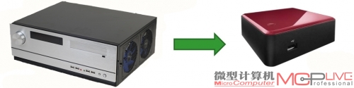 用它代替传统的HTPC，将为客厅节省多少空间？现在你能够将你的HTPC挂在电视背后，为你的家装提供极致便捷和简洁外观。