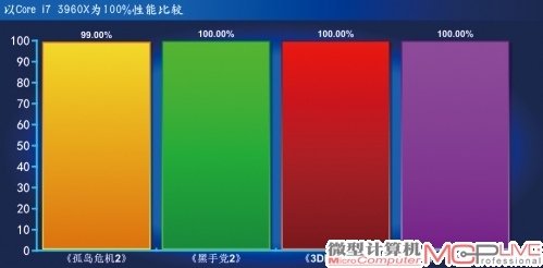 Core i7 3930K